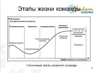 Управление персоналом санатория.