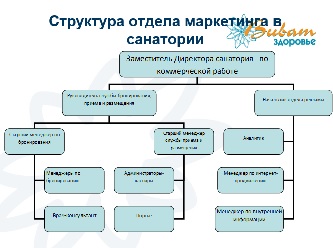 Организация коммерческой службы санатория