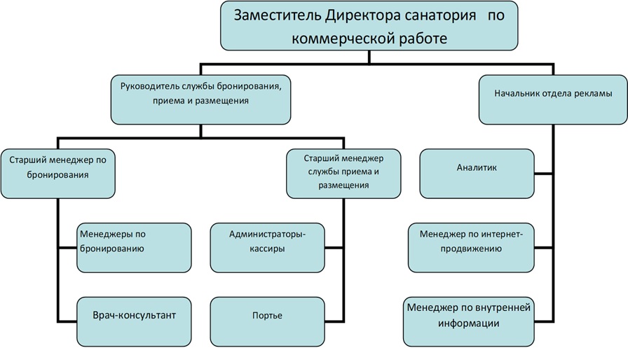 Схема орг.стурктуры службы маркетинга.jpg